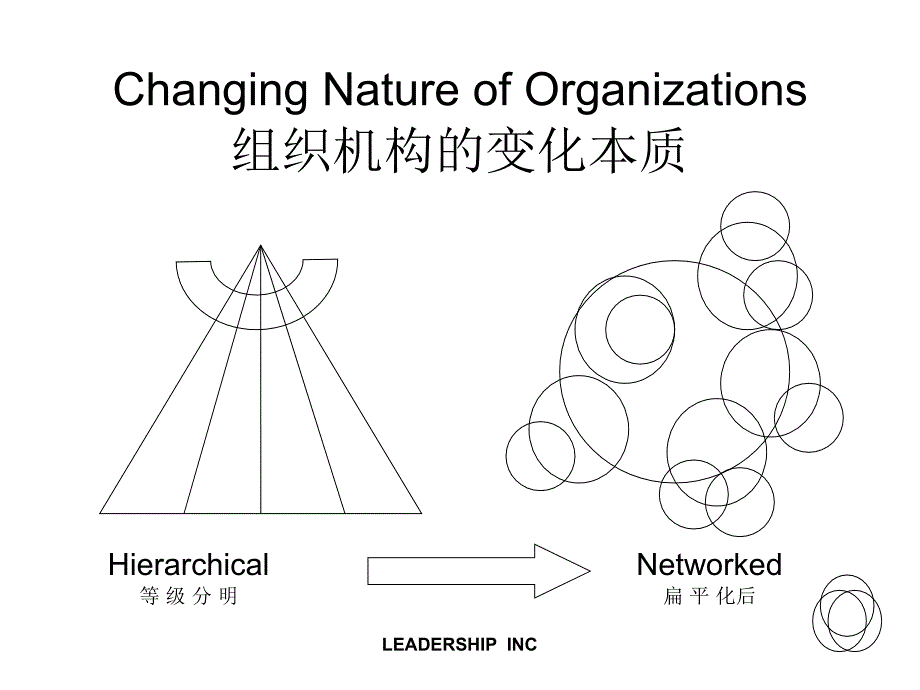 {战略管理}战略文化改变办法建立规划_第3页