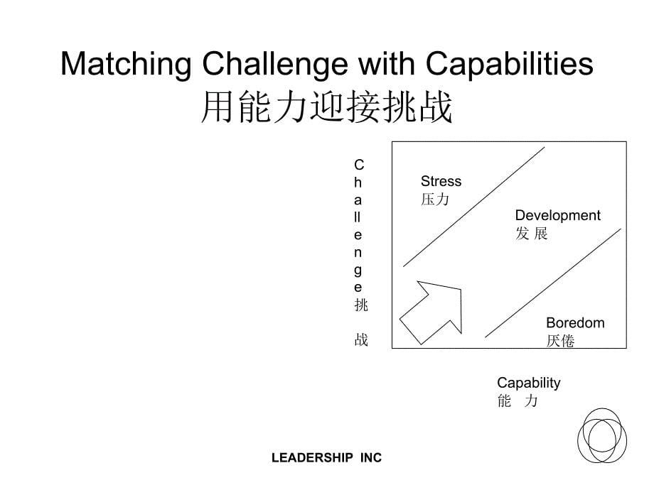 {战略管理}战略文化改变办法建立规划_第5页