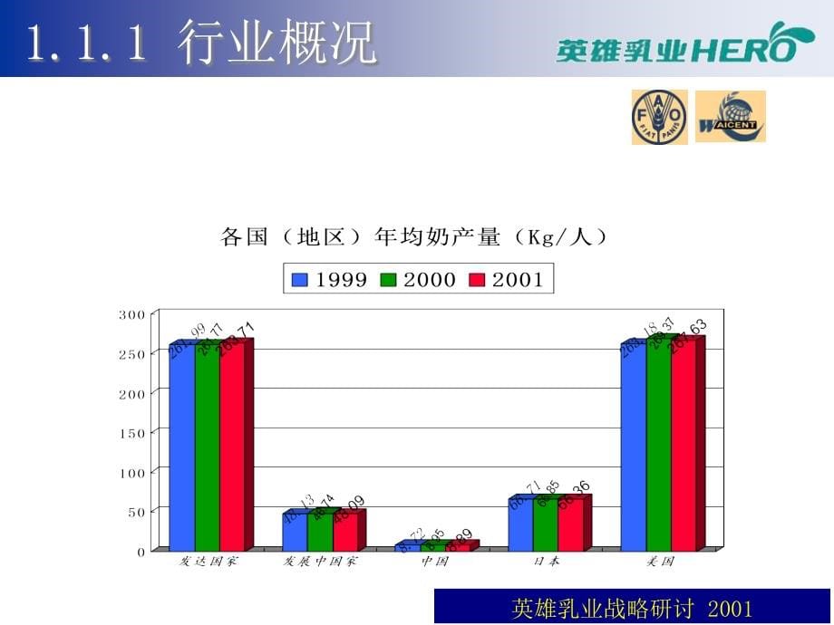 {战略管理}战略管理英雄乳业战略研讨_第5页