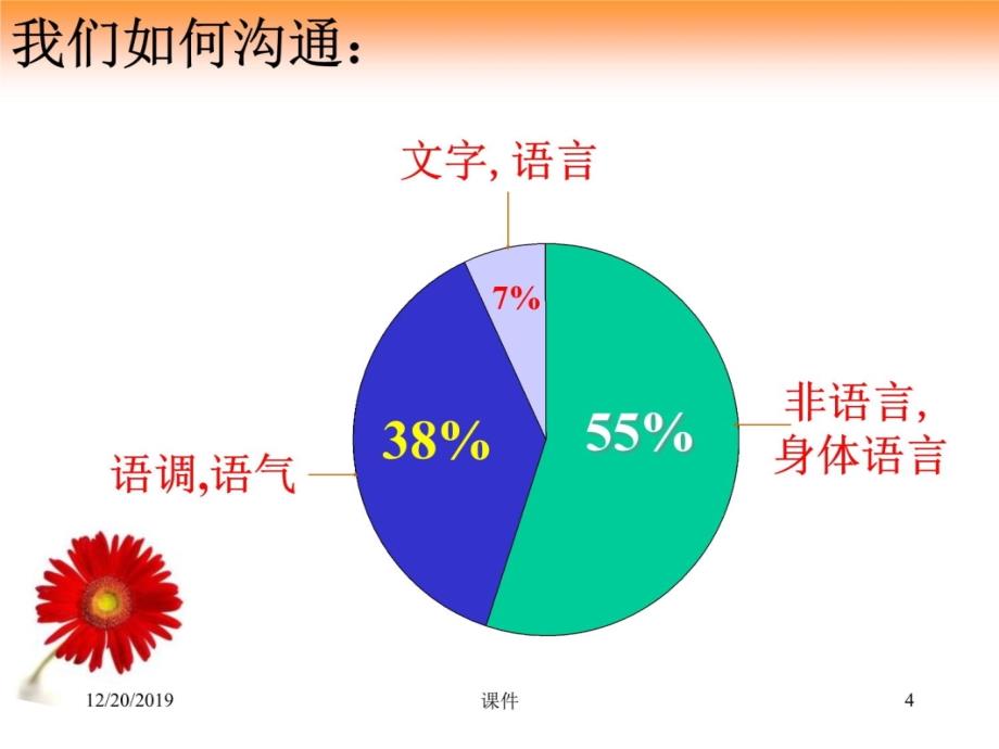 巅峰销售心理学资料讲解_第4页