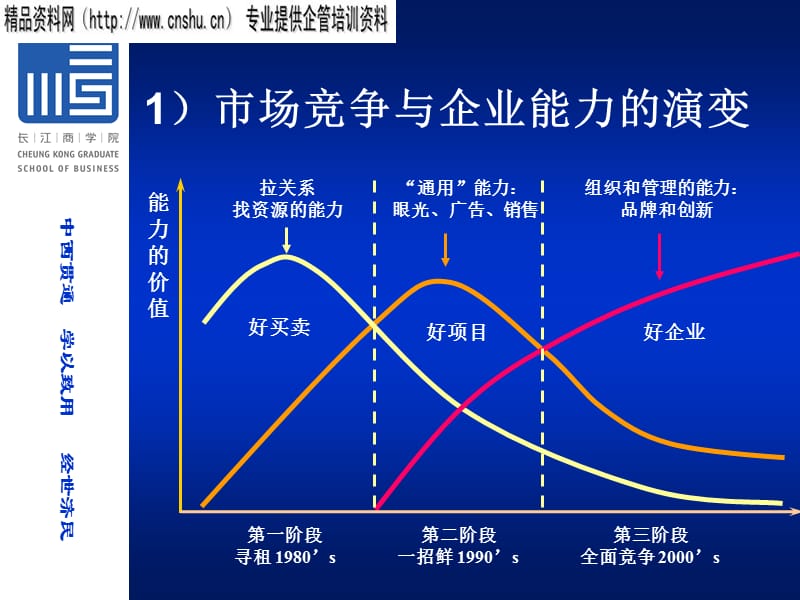 {战略管理}战略转型中的中国企业的机遇与挑战讲义_第5页