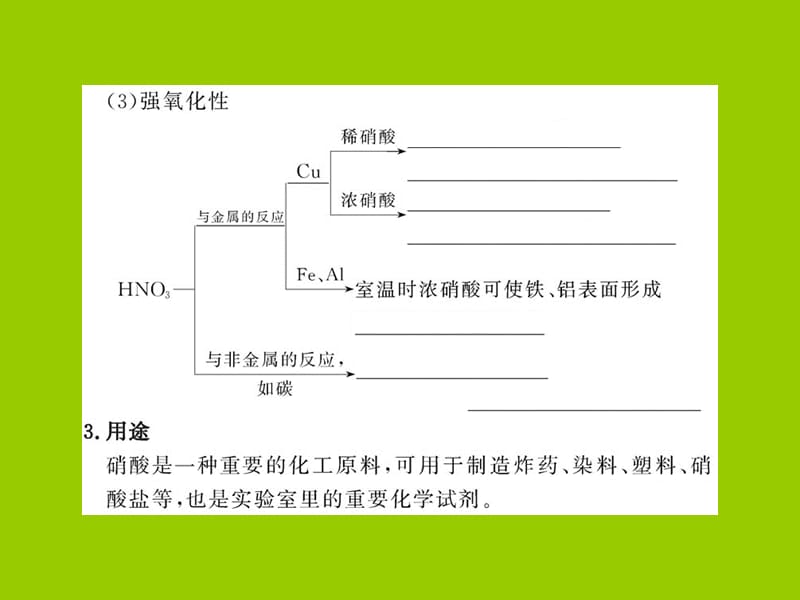 硝酸 人类活动对氮循环和环境的影响课件_第5页