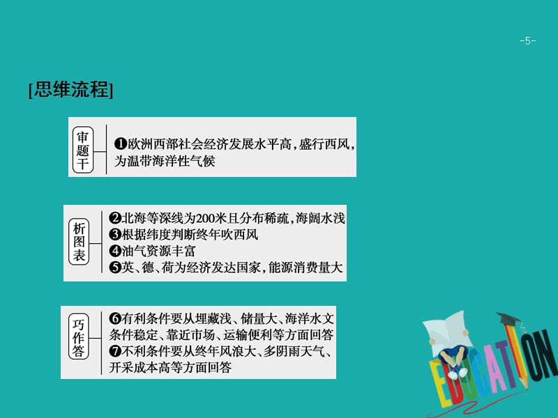 高考地理二轮复习高考命题探源6能源、资源课件_第5页