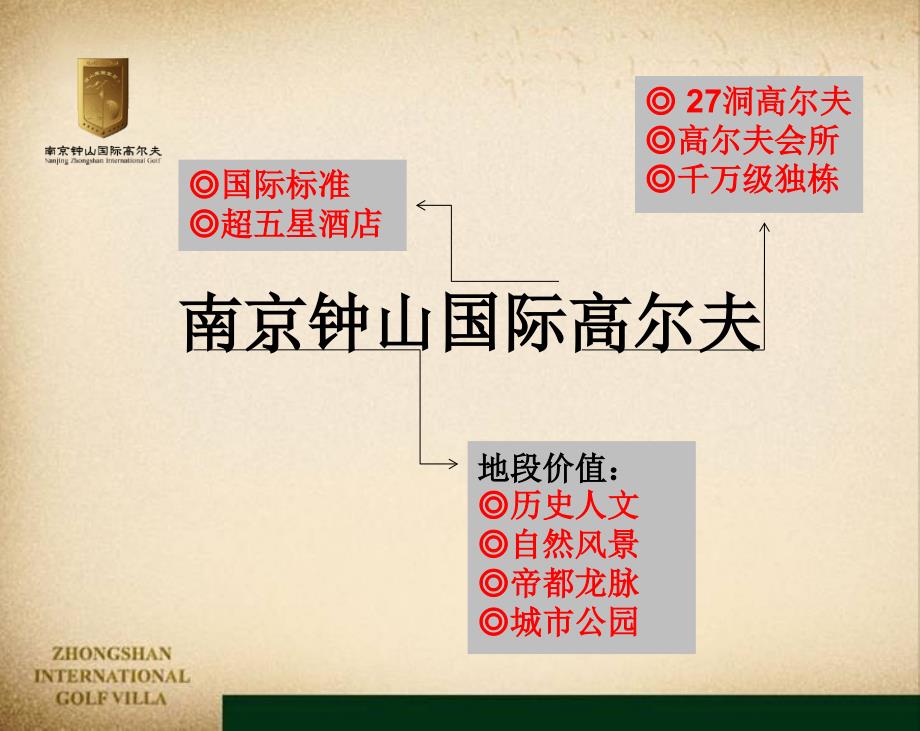 {项目管理项目报告}某市钟山国际高尔夫项目全国品牌树立方略77PPT_第4页