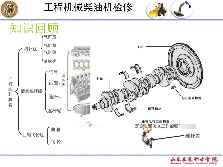 {项目管理项目报告}项目五学习任务一柴油机活塞敲缸异响检修_第3页