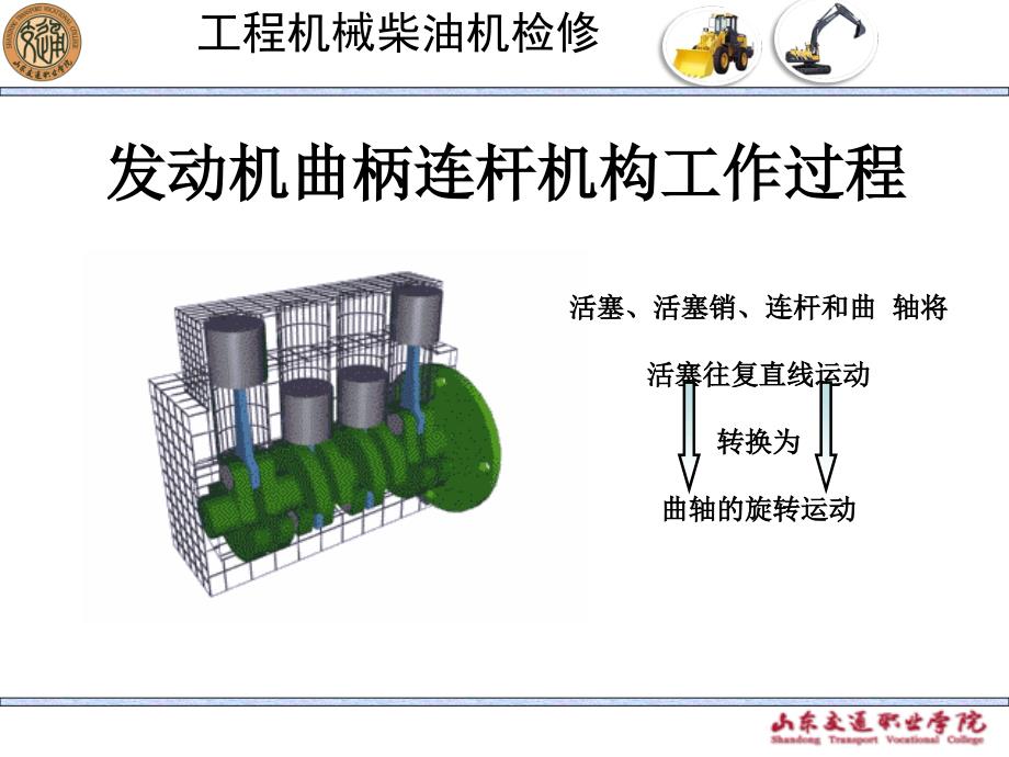 {项目管理项目报告}项目五学习任务一柴油机活塞敲缸异响检修_第4页