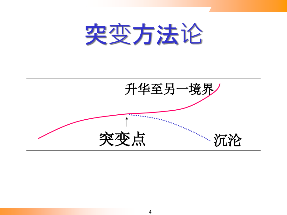 {战略管理}战略组织流程与绩效的四合拍培训_第4页