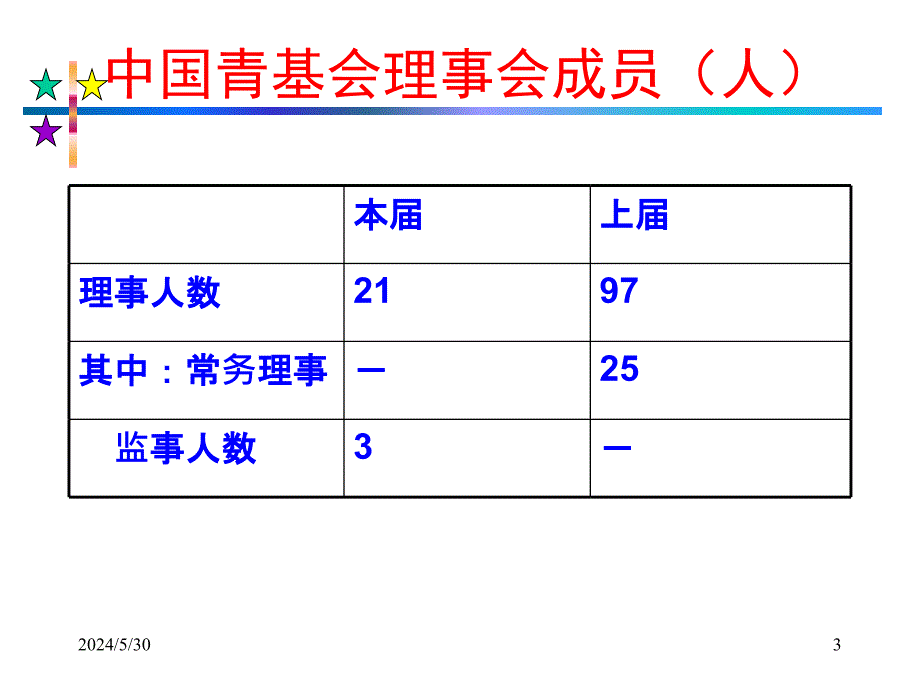 第二章非营利组织领导S教学提纲_第3页