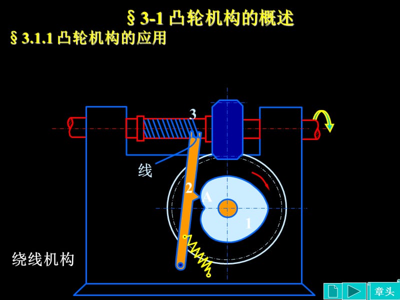 第3章 凸轮机构及其设计课件_第2页