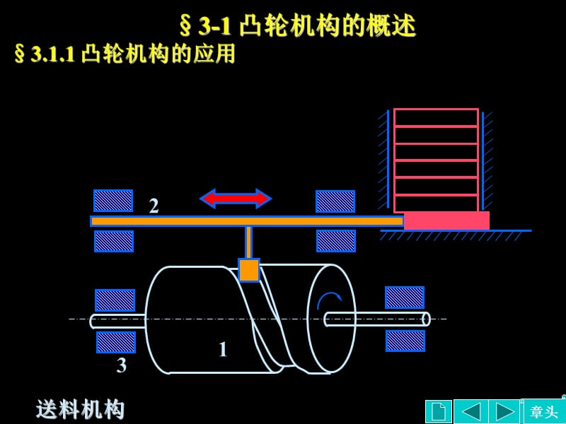 第3章 凸轮机构及其设计课件_第3页