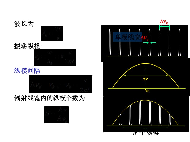 激光的纵模和横模课件_第2页