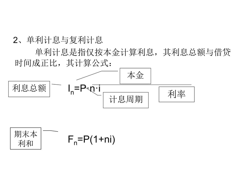 第5章现金流量与资金时间价值C讲义资料_第4页