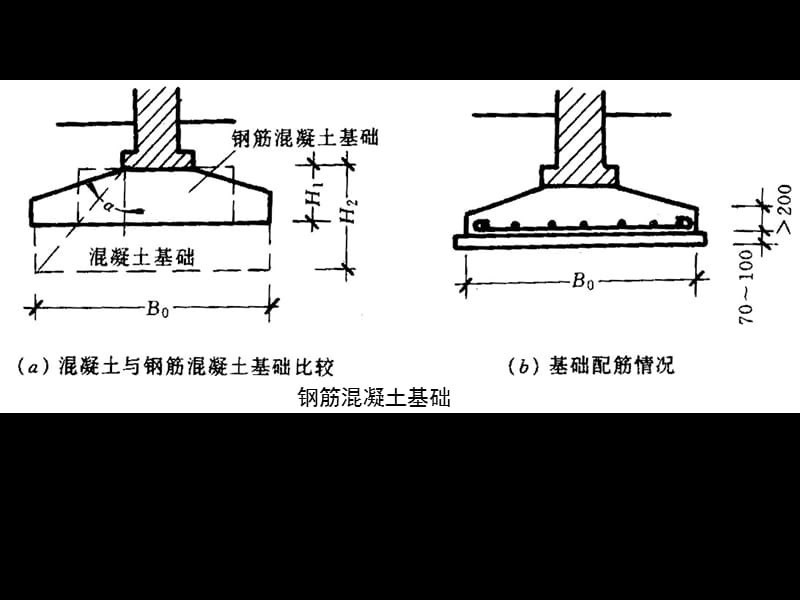 建筑学基础课件_第5页