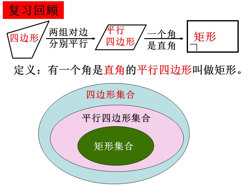 特殊的平行四边形矩形的判定课件_第2页