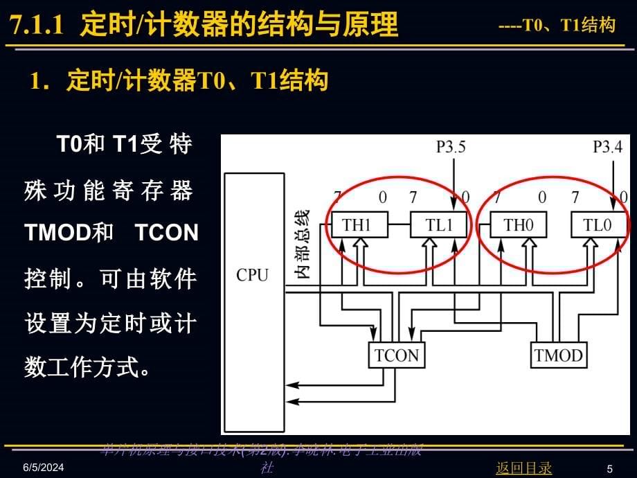 第7章MCS-51单片机定时计数器和串行接口教学材料_第5页