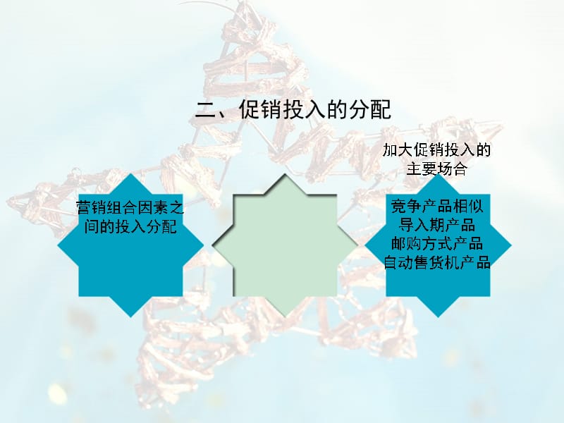 {战略管理}沟通与促销策略PPT30页_第4页