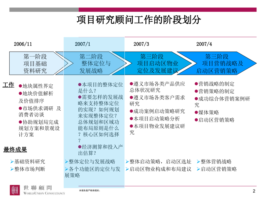 {项目管理项目报告}遵义中天遵义商业街项目评审稿整体定位_第2页