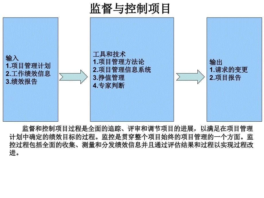 {项目管理项目报告}项目管理工具_第5页