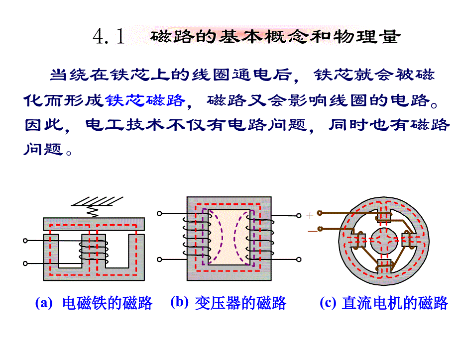 磁路与变压器课件_第3页