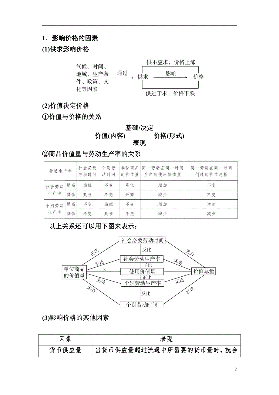 备战2021届高考高三政治一轮复习：第2讲 多变的价格 教案_第2页