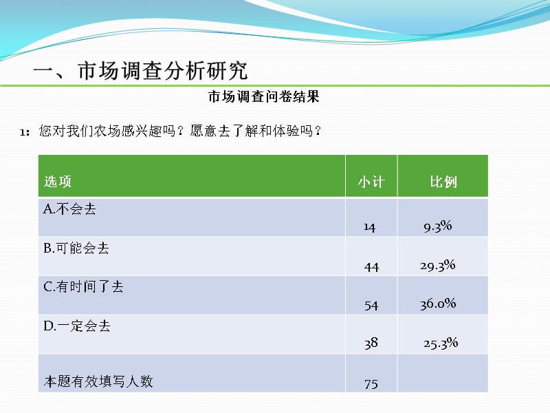 {营销策划方案}子午延鸿策划方案24日改PPT67页_第4页