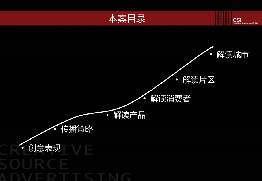 {营销策划方案}东恒盛国际公馆推广策划方案_第4页