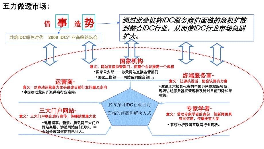 {营销策划方案}公司活动宣传主题策划建议方案某某某年7月23日_第5页