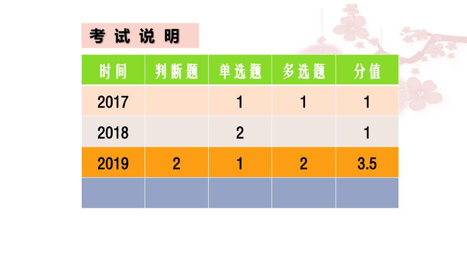 地方导游基础知识（第三版）第3章 第五节 华南地区各省自治区民族民俗_第3页