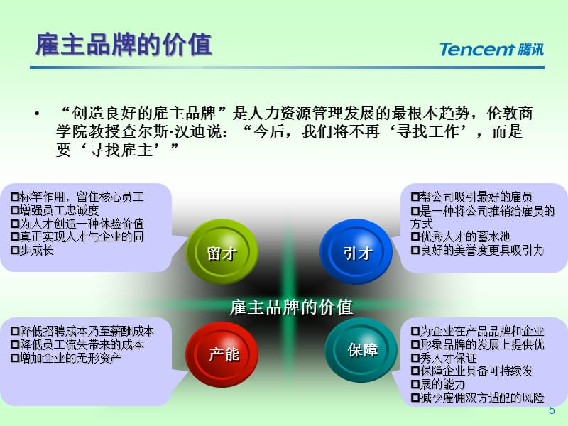 {项目管理项目报告}某科技雇主品牌提升项目某科技雇主品牌之路汇报_第5页