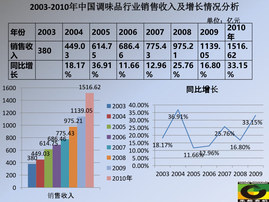 {营销策划方案}广告策划案_第4页