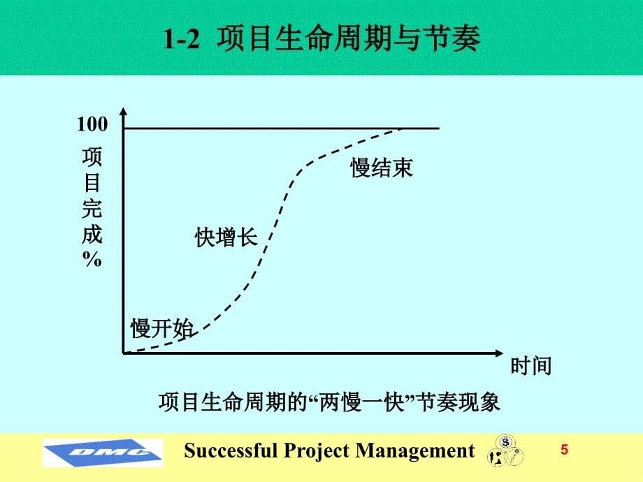 {项目管理项目报告}项目管理讲义ppt46页_第5页