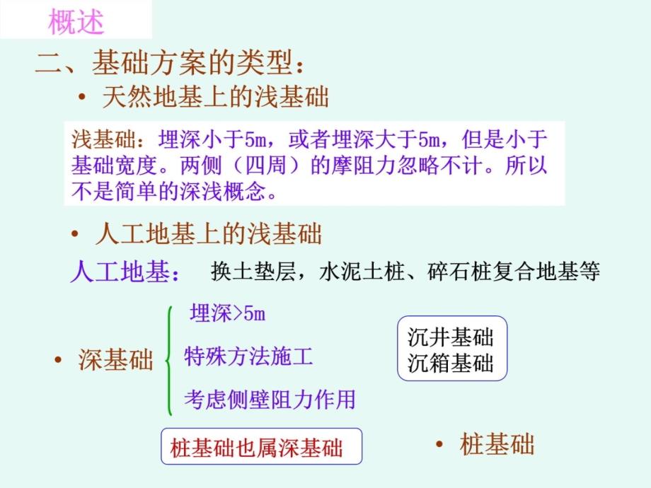 第七章天然地基基础设计教学材料_第4页