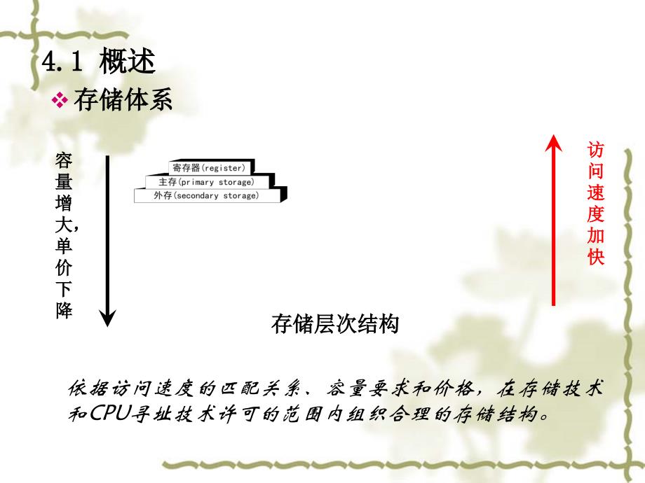 第四章存储器管理S知识分享_第2页