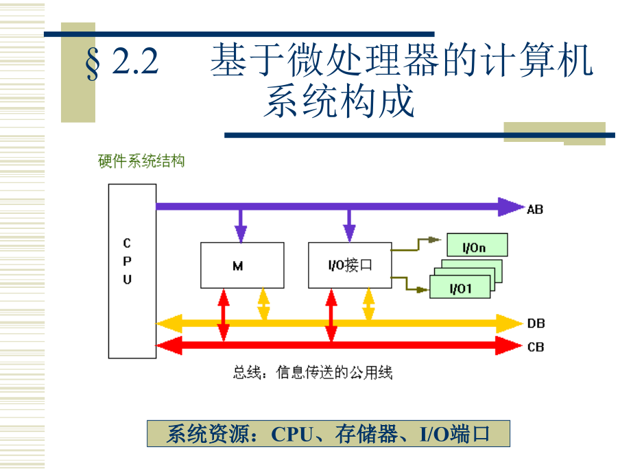 汇编语言程序设计课件2教学幻灯片_第3页