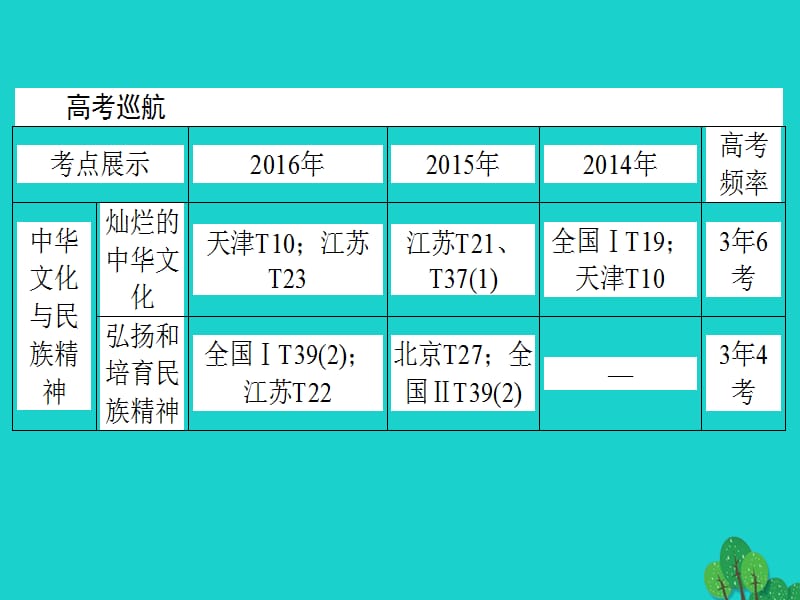 高考政治二轮复习专题九民族精神和中国特色社会主义文化课件_第2页