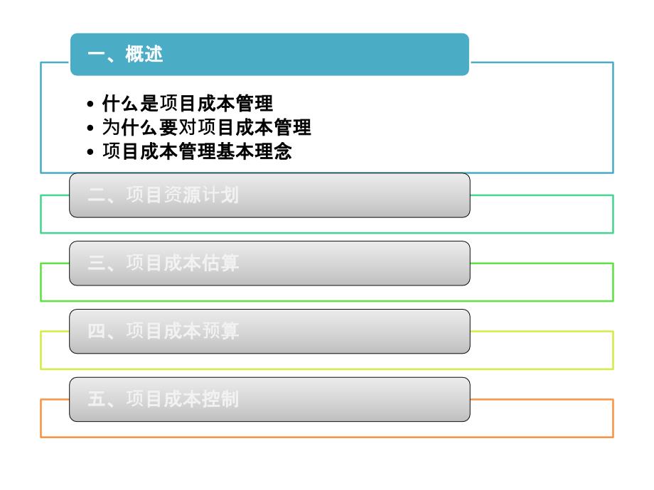 {项目管理项目报告}项目管理理论与实务讲义_第3页