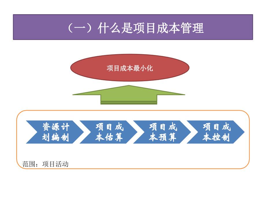 {项目管理项目报告}项目管理理论与实务讲义_第4页