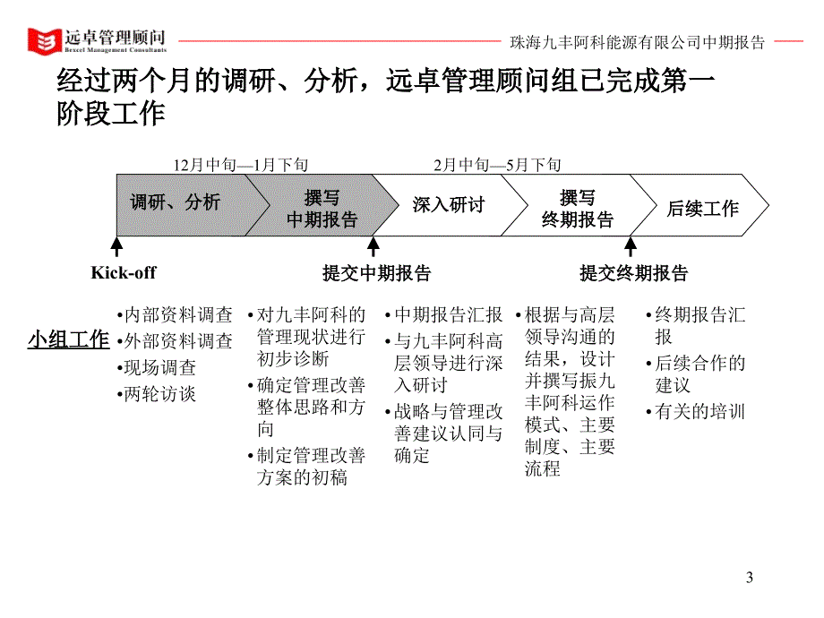 {战略管理}珠海九丰战略定位及管理改善中期报告上_第3页