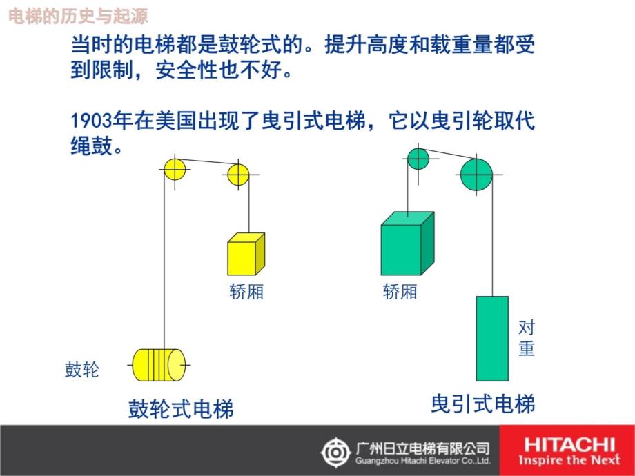 电梯历史与分类资料讲解_第4页