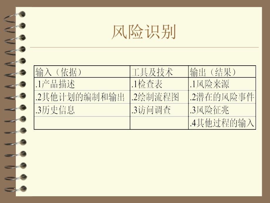 {项目管理项目报告}项目风险的识别与应对措施_第4页