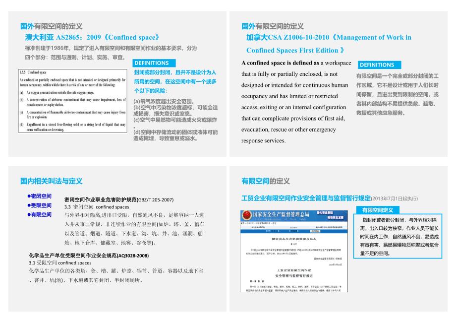 有限空间作业安全管理50x4_第2页