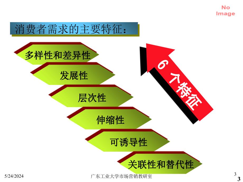 第四章消费者市场和购买行为分析D讲义资料_第3页