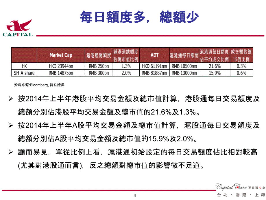 {战略管理}沪港通投资策略与风险概述_第4页