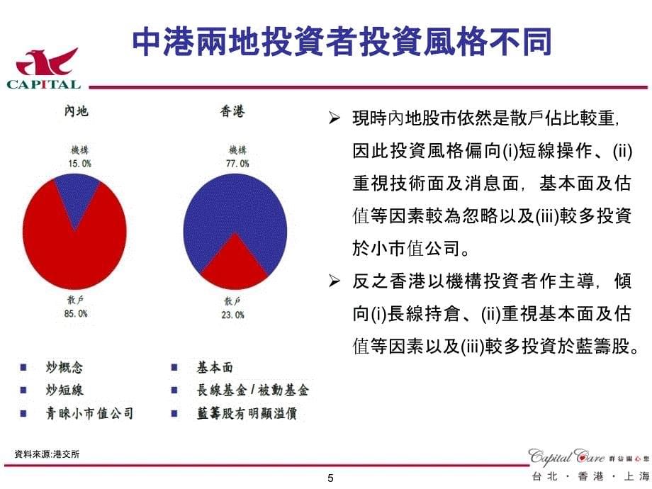 {战略管理}沪港通投资策略与风险概述_第5页