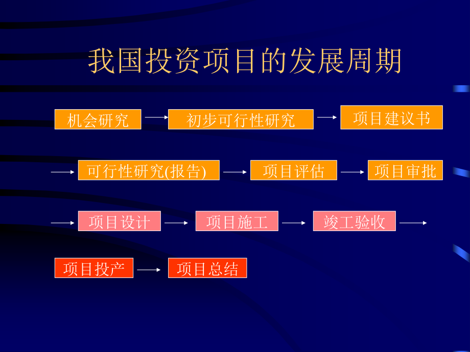 {项目管理项目报告}项目评价与管理PPT1581_第4页