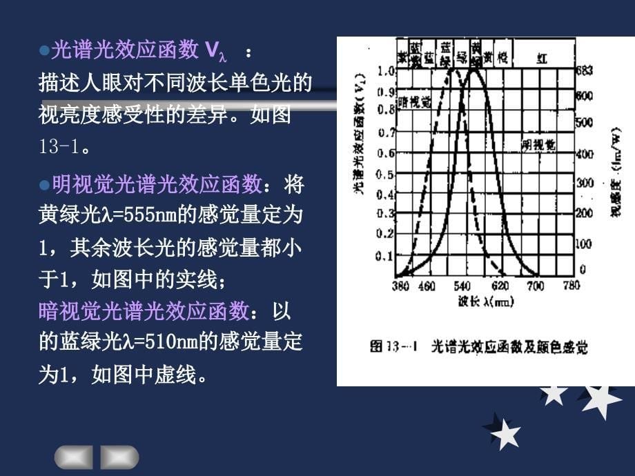 建筑光学基础知识 (2)教学教案_第5页