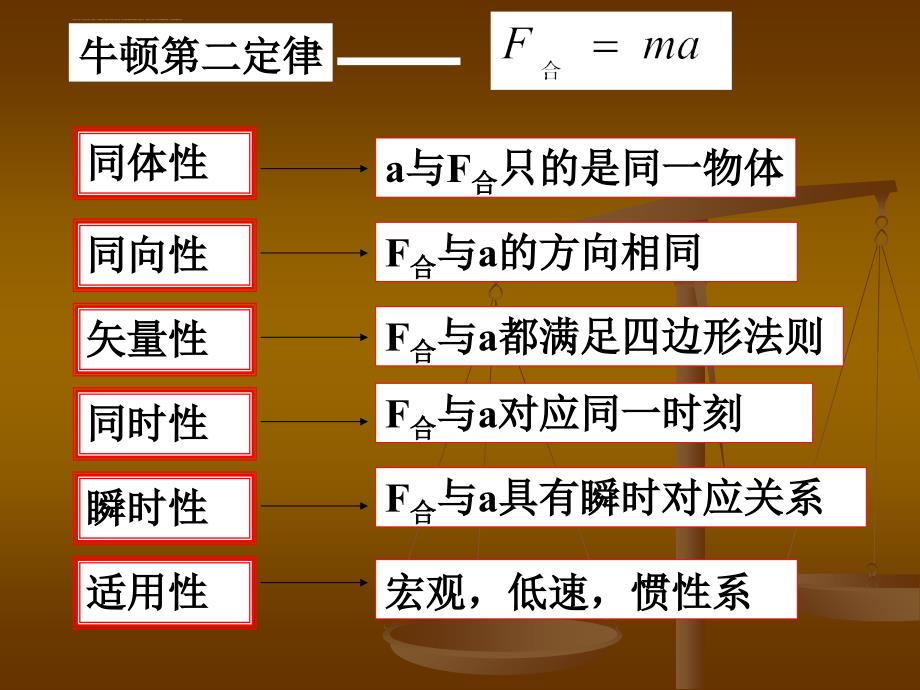 牛二基本题课件_第2页