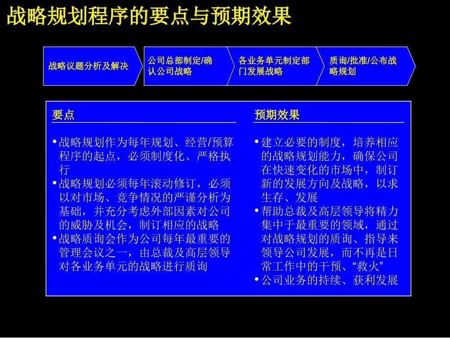 {战略管理}讲义战略规划制定及实施_第5页