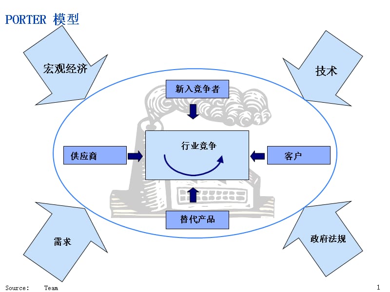 {战略管理}营业战略常用分析模型概述_第2页