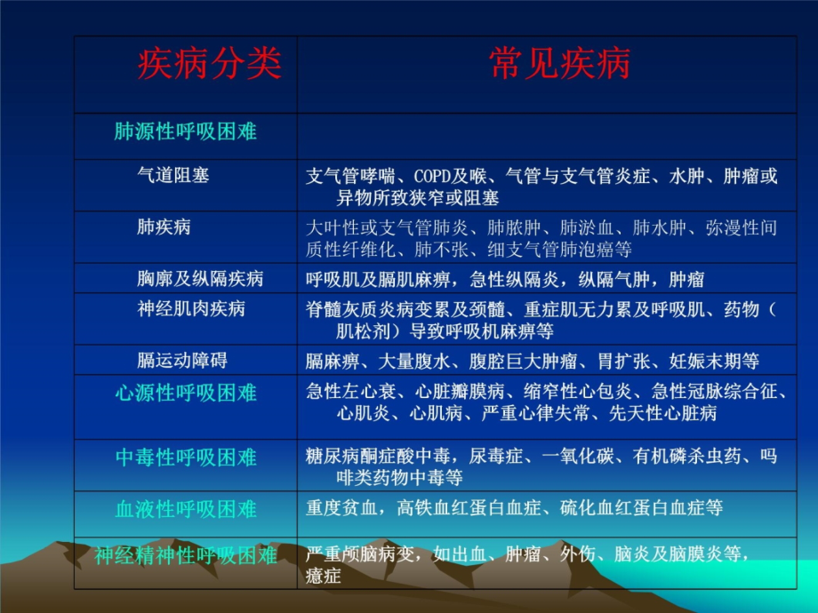 呼吸困难的诊断、鉴别诊断彭文鸿资料讲解_第4页